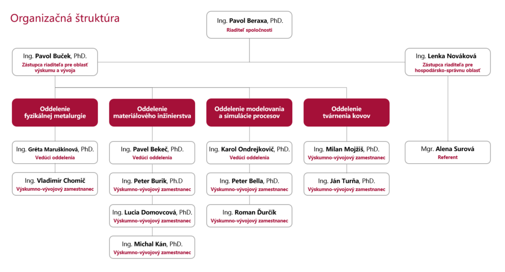Org-chart 1_7_24_rez